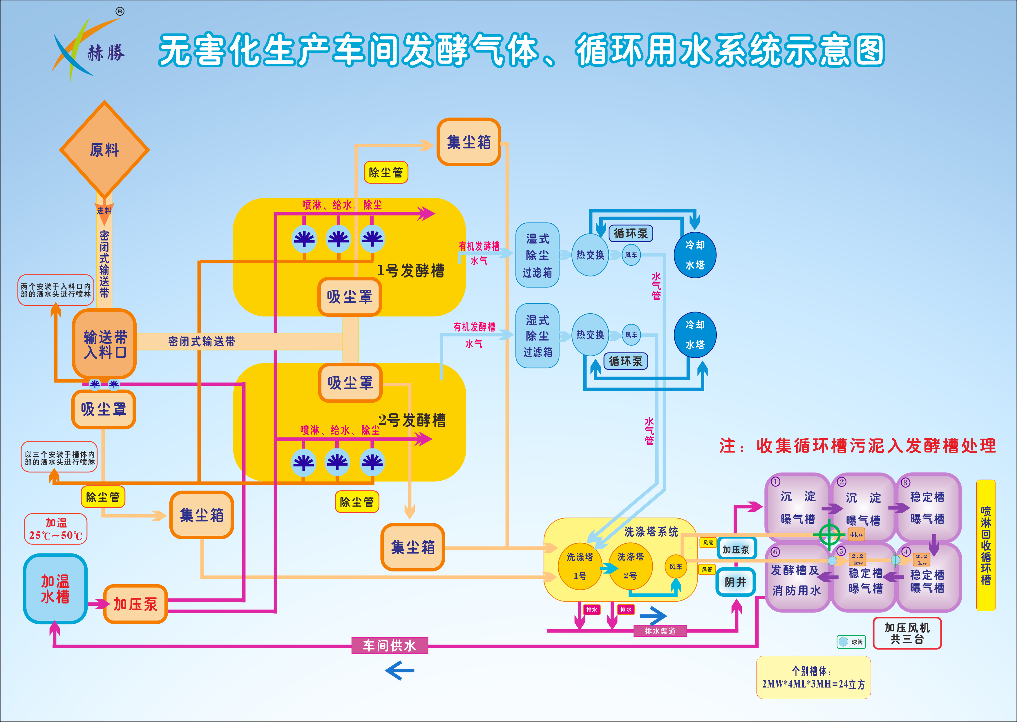 氣體與循環(huán)用水系統(tǒng).png