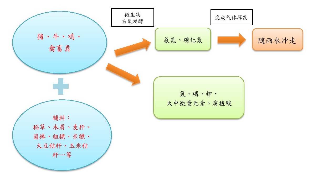 20220729-有機(jī)肥撒在表面行不行為什麼-page-001-resize01.jpg