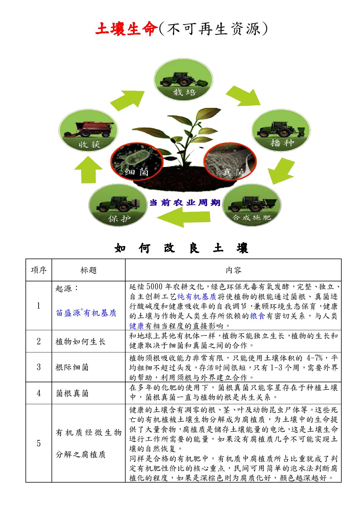 20220824土壤生命(不可再生資源)-page-001.jpg